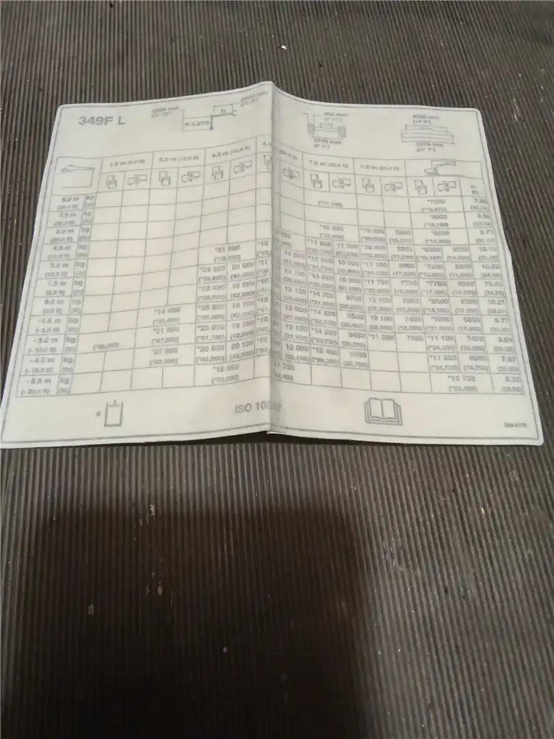 NEW LIFTING CAPACI indicator image 1